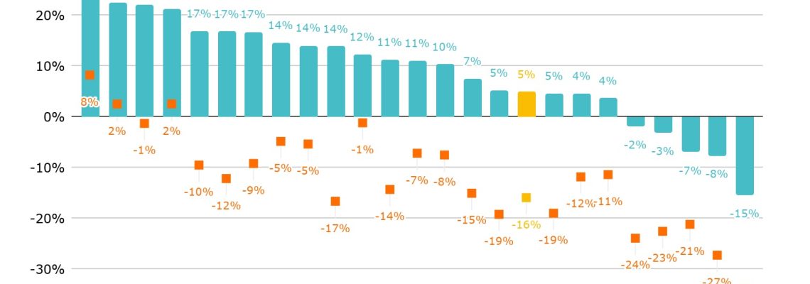 grafico3